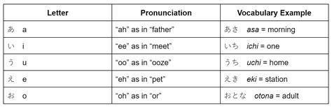 tuyen pronunciation|hear japanese word pronunciation.